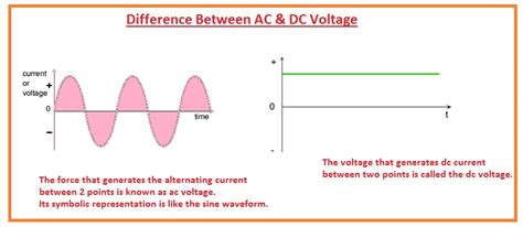 What Is Ac Voltage And Dc Voltage