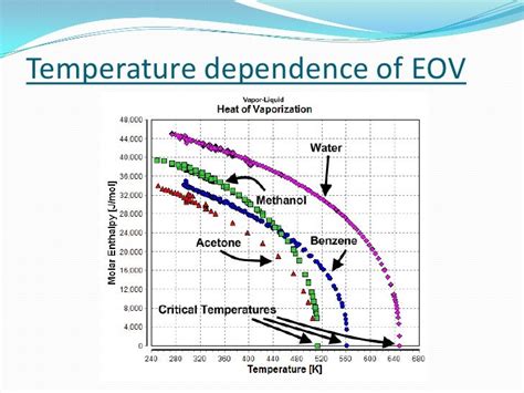 What Is An Enthalpy Of Vaporization For A Liquid