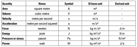 What Is Si Unit For Weight