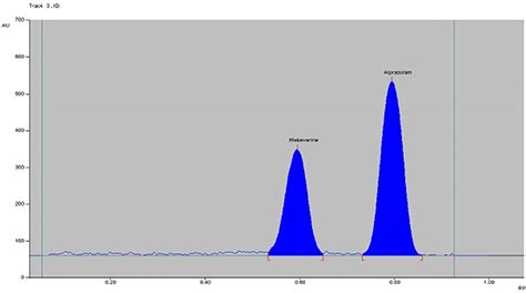 What Is The 3000 Band In Acetone