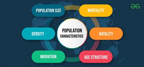 What Is The Characteristics Of Population