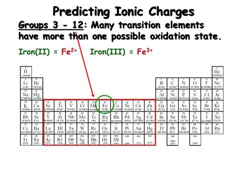 What Is The Charge Of An Ionic Compound