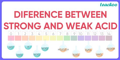 What Is The Difference Between A Weak And Strong Acid