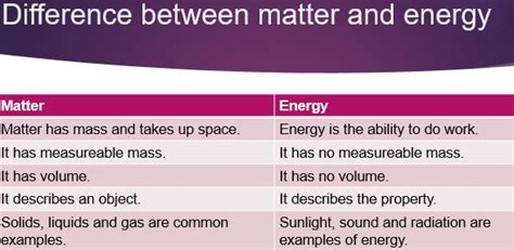 What Is The Difference Between Matter And Energy