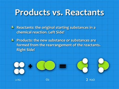 What Is The Difference Between Products And Reactants