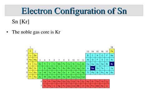 What Is The Electron Configuration For Sn