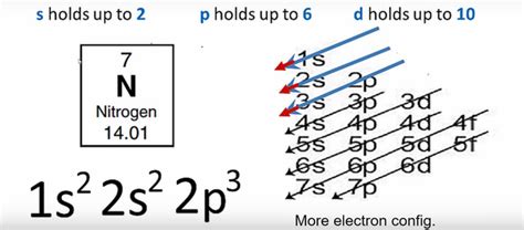 What Is The Electron Configuration Of N