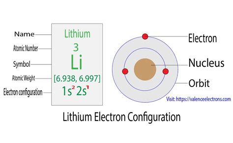 What Is The Electron Configureation For Lithium