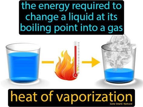 What Is The Heat Of Vaporization Of Water