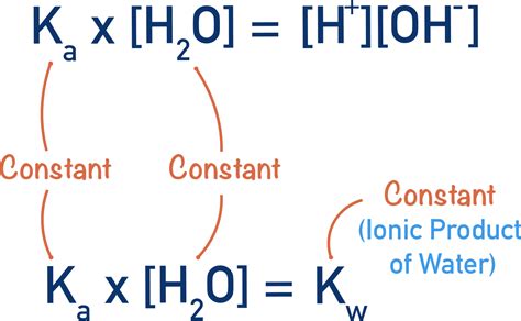 What Is The Ion Product Constant For Water