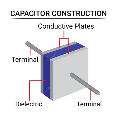 What Is The Middle Layer Of A Capacitor Made Of