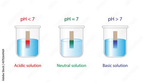 What Is The Ph For A Neutral Solution