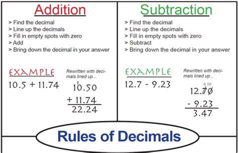 What Is The Rule For Adding Decimals Ap Chemistry