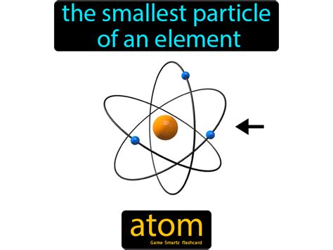 What Is The Smallest Particle In An Element