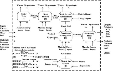 What Is The Unit For Energy Flow