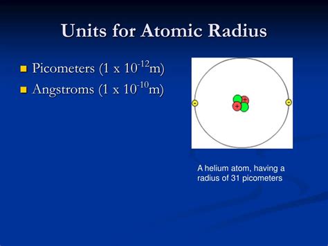 What Is The Unit Of Atomic Radius