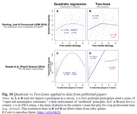 What Is U Shape Nonlinear Regression