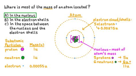 What Makes Up Most Of The Mass Of An Atom