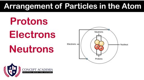 What Particles Are Located In The Nucleus