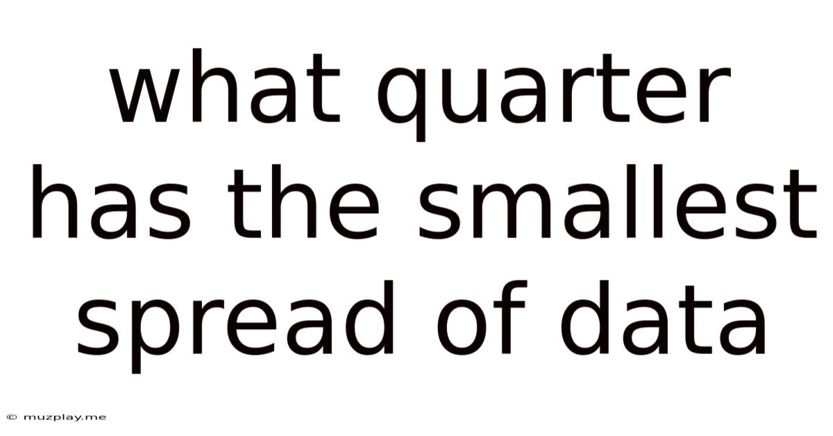 What Quarter Has The Smallest Spread Of Data