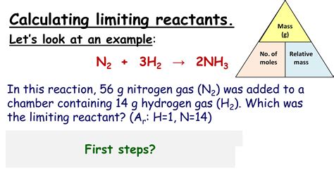 What Statements Are Always True About Limiting Reactants