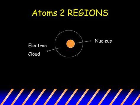 What Two Regions Make Up All Atoms