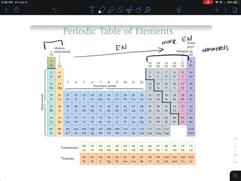 What Type Of Ion Do Metals Form