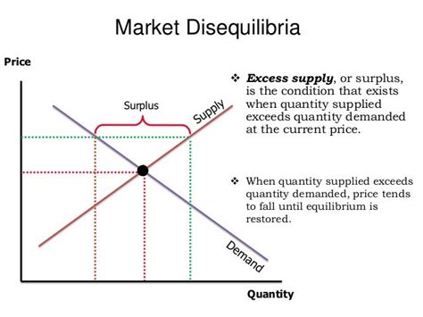 When Quantity Demanded Exceeds Quantity Supplied