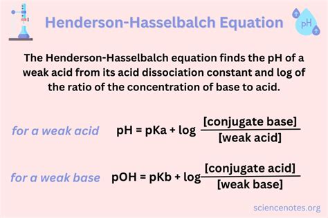 When To Use Henderson Hasselbalch Equation