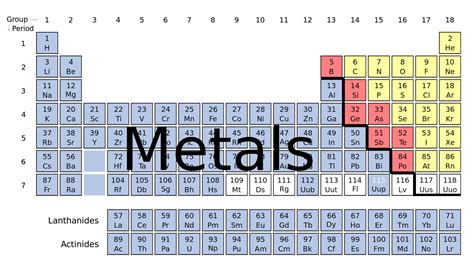 Where Are Metals Located In The Periodic Table