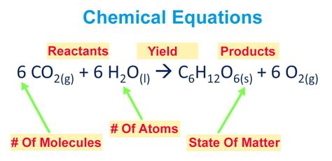 Where Are The Reactants Located In A Chemical Equation