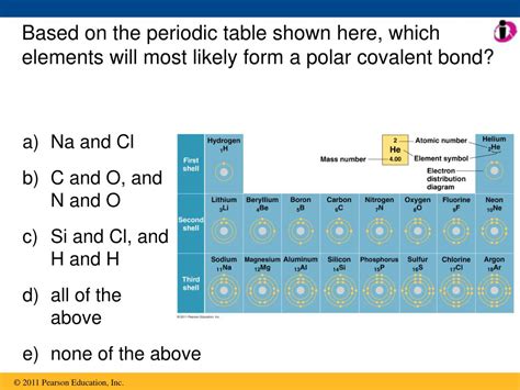 Which Element Islease Likely To Be A Factor When Making