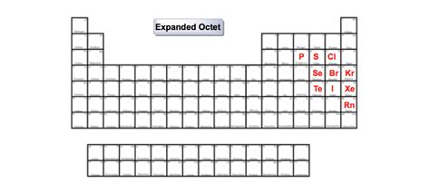 Which Elements Can Expand Their Octet