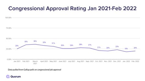 Which Factor Affects Congressional Approval Ratings The Most