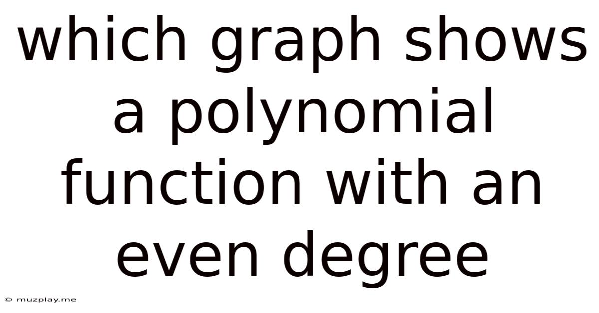 Which Graph Shows A Polynomial Function With An Even Degree