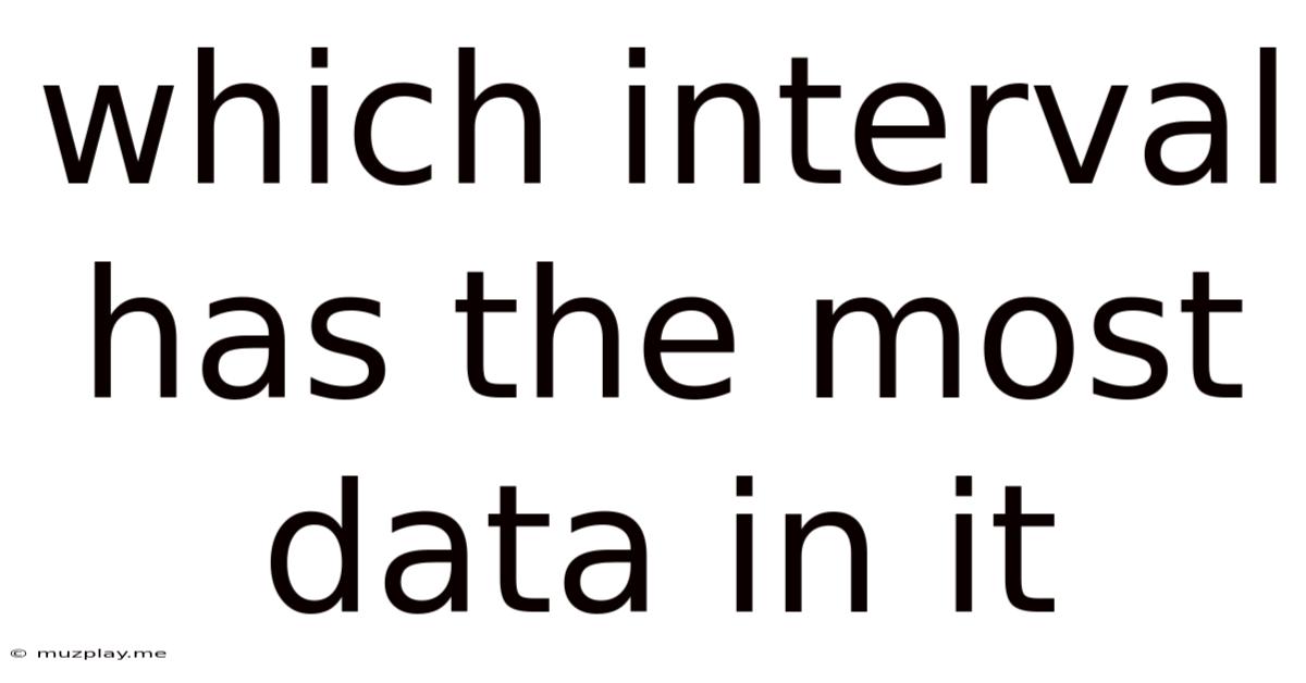 Which Interval Has The Most Data In It