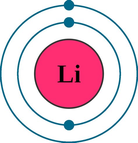 Which Is The Electron Configuration For Lithium