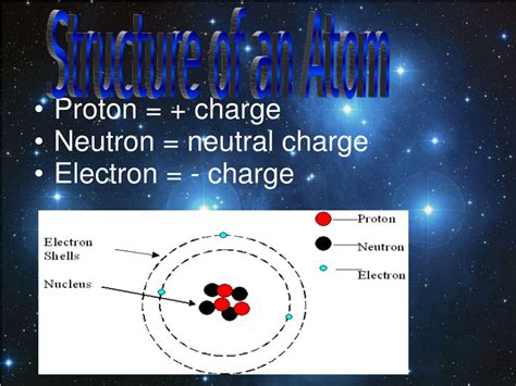 Which One Neutral Charge Proton Or Neutron