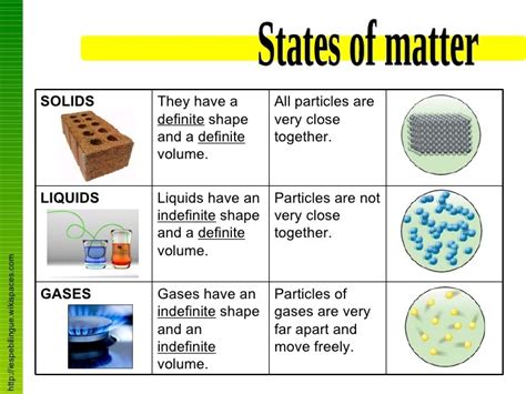 Which State Of Matter Has Definite Shape And Definite Volume