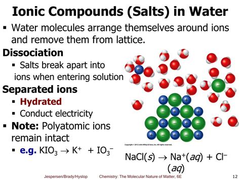 Why Do Ionic Compounds Become Electrolytes