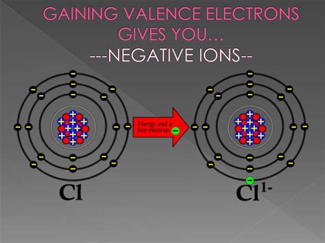 Why Does Gaining An Electron Give You A Negative Charge