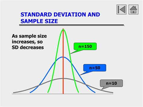 Why Does Standard Deviation Decrease With Sample Size