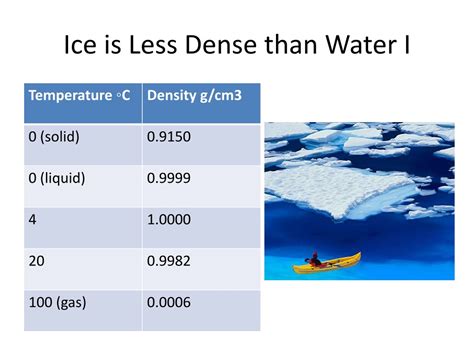 Why Is Ice Less Dense Than Liquid Water