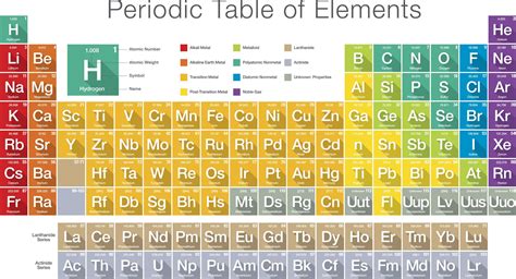 Wo Letter Symbol From The Periodic Table.