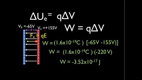 Work Done By An Electric Field