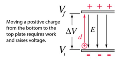 Work In A N Electric Field