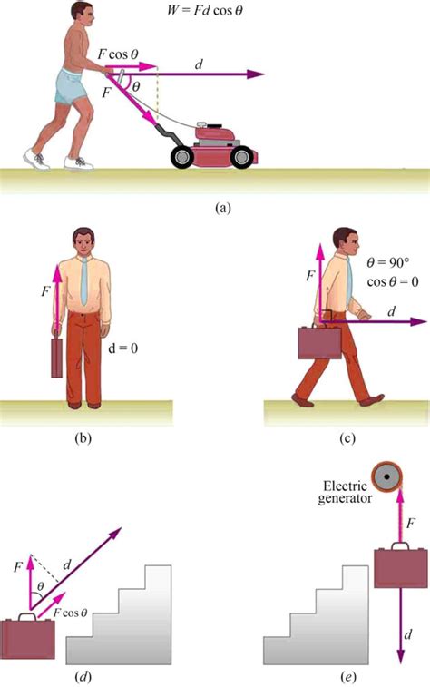 Work Is Change In Kinetic Energy