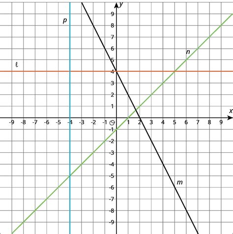 Write The Equation For Each Line